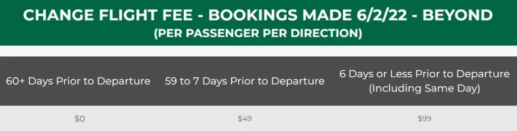 make changes to your flight ticke